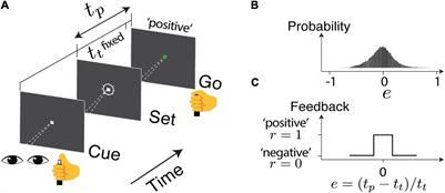 A neural network model for timing control with reinforcement